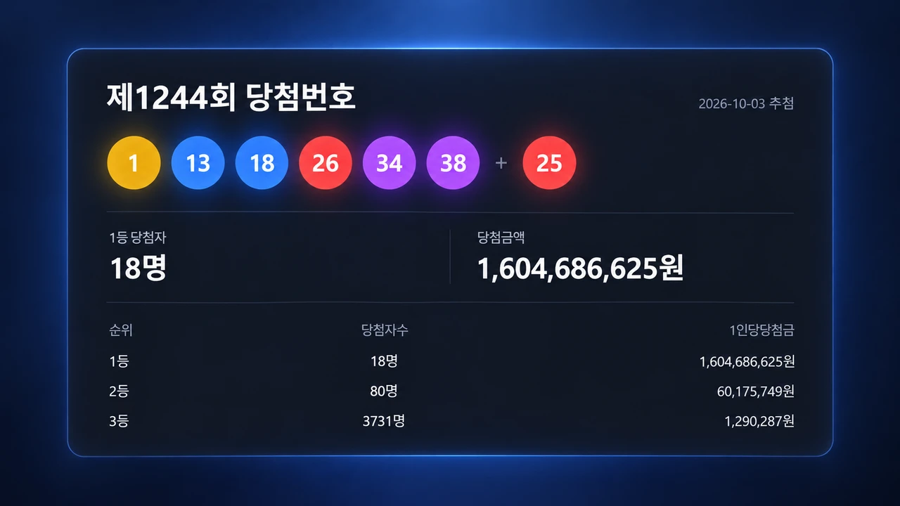 로또허브의 당첨 번호와 통계를 강조한 소개 이미지